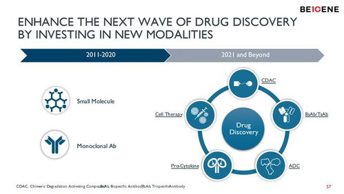 百濟神州研發管線新突破 近50項候選物與商業化產品梯隊，全力進軍首創新藥領域